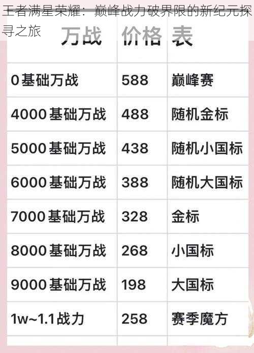 王者满星荣耀：巅峰战力破界限的新纪元探寻之旅