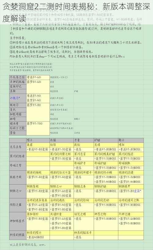 贪婪洞窟2二测时间表揭秘：新版本调整深度解读