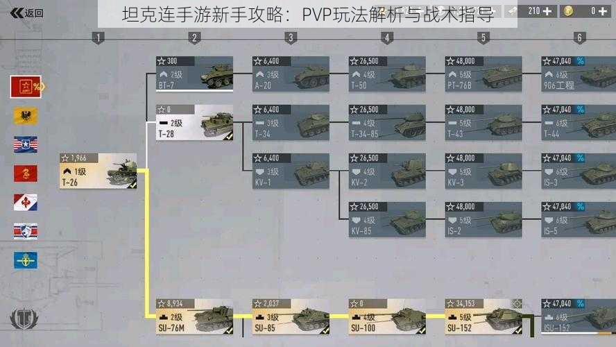 坦克连手游新手攻略：PVP玩法解析与战术指导