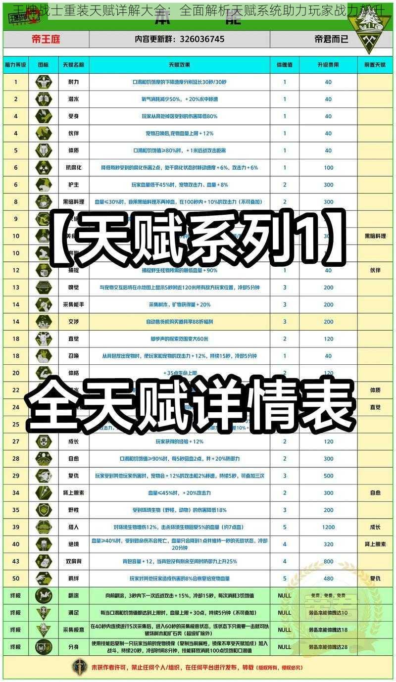 王牌战士重装天赋详解大全：全面解析天赋系统助力玩家战力飙升