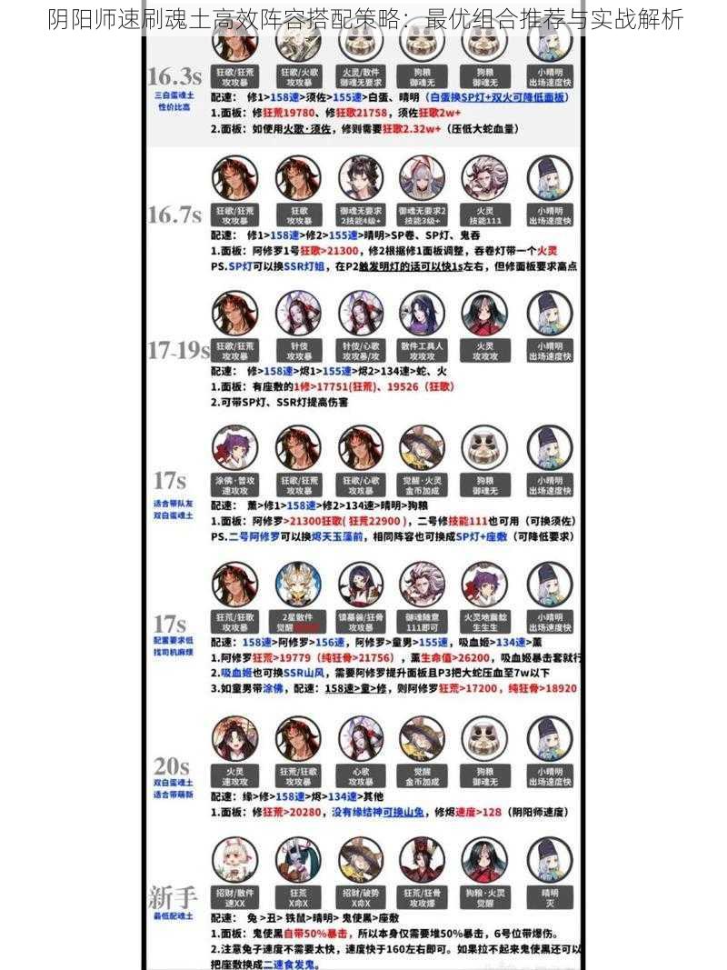 阴阳师速刷魂土高效阵容搭配策略：最优组合推荐与实战解析