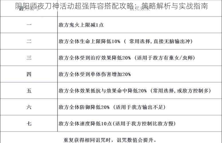 阴阳师夜刀神活动超强阵容搭配攻略：策略解析与实战指南