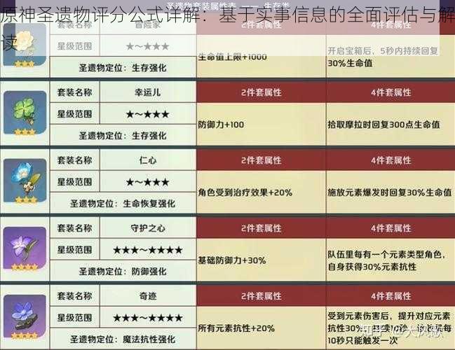 原神圣遗物评分公式详解：基于实事信息的全面评估与解读