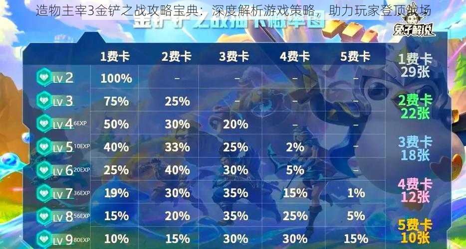 造物主宰3金铲之战攻略宝典：深度解析游戏策略，助力玩家登顶战场