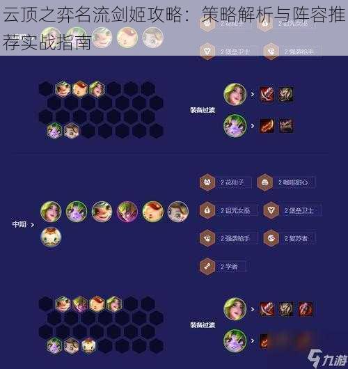 云顶之弈名流剑姬攻略：策略解析与阵容推荐实战指南