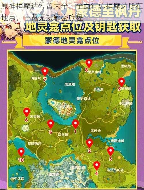 原神桓摩达位置大全：全面汇总桓摩达所在地点，一览无遗解密旅程