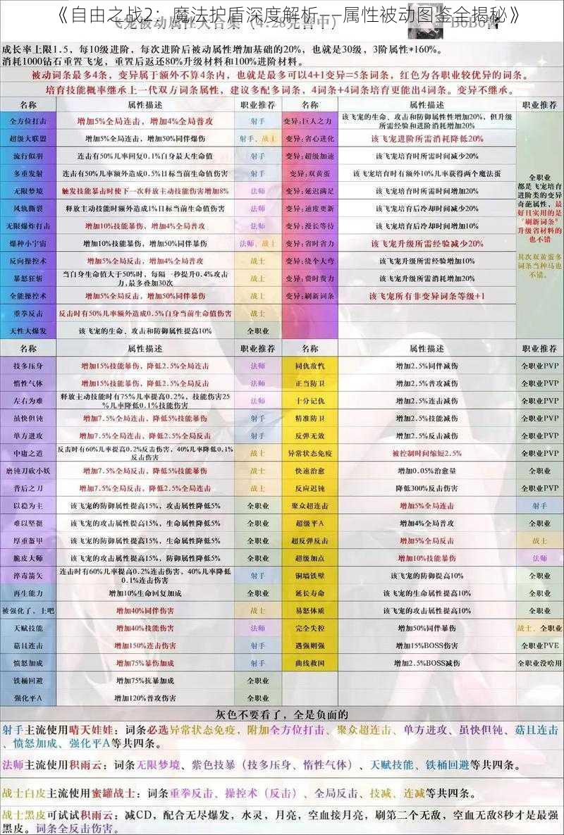 《自由之战2：魔法护盾深度解析——属性被动图鉴全揭秘》