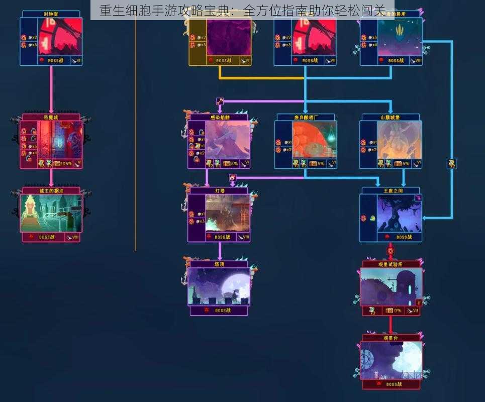 重生细胞手游攻略宝典：全方位指南助你轻松闯关